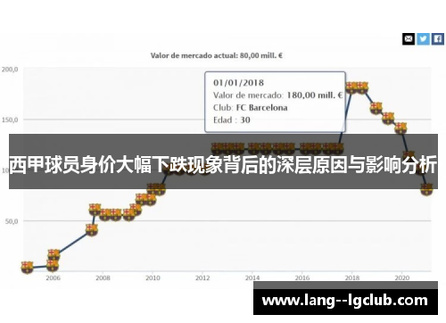 西甲球员身价大幅下跌现象背后的深层原因与影响分析
