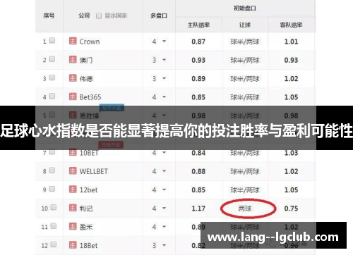 足球心水指数是否能显著提高你的投注胜率与盈利可能性