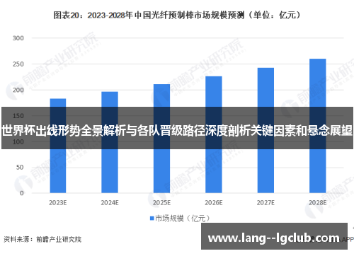 世界杯出线形势全景解析与各队晋级路径深度剖析关键因素和悬念展望