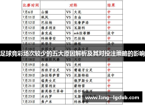 足球竞彩场次较少的五大原因解析及其对投注策略的影响