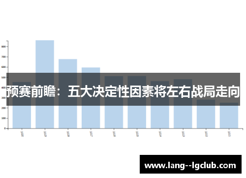 预赛前瞻：五大决定性因素将左右战局走向