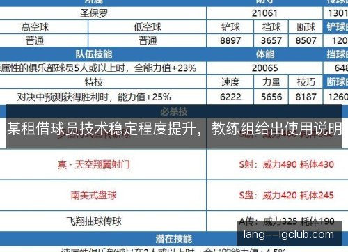 某租借球员技术稳定程度提升,教练组给出使用说明 某租借球员技术稳定程度提升,教练组给出使用说明